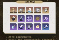 崩铁活动最新爆料,神秘势力崛起，战火再燃！