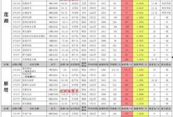 大转盘皮肤最新爆料八月