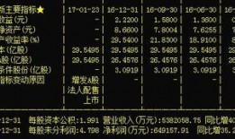 最新爆料地产股票走势,最新爆料揭示走势新动向