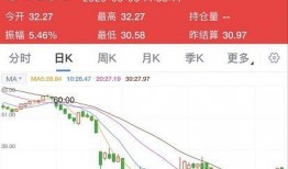 wti原油最新爆料,价格波动背后的神秘力量揭秘！