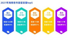 海南通最新爆料,揭秘海南发展新动向