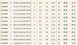 大乐透爆料大师最新预测