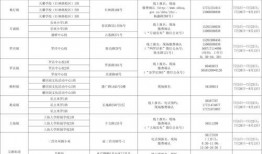 天津爆料博主名单最新消息,揭秘网络舆论背后的真相