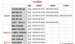 最新爆料返场时间表,热门活动即将回归
