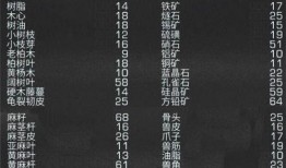 明日新典藏爆料最新消息,揭秘神秘新品，引领潮流新趋势