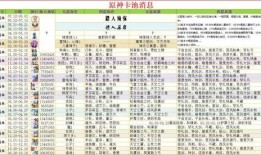 2.6卡池最新爆料,新角色集结，神秘力量即将觉醒！