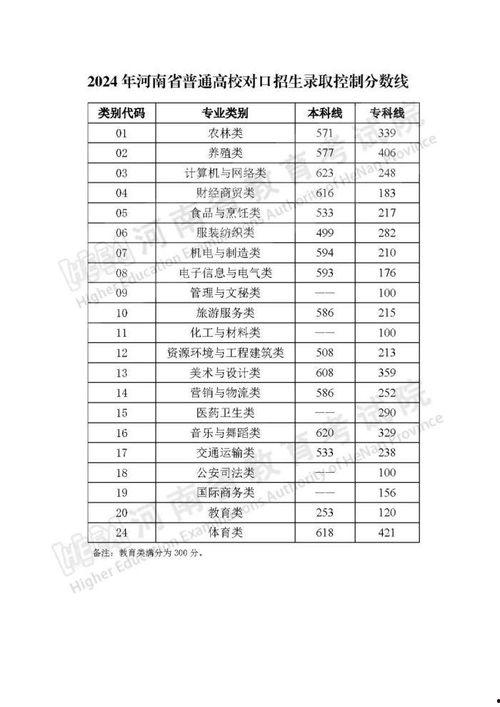 河南南阳2024年彩礼最新爆料,2024年彩礼行情揭秘与变迁