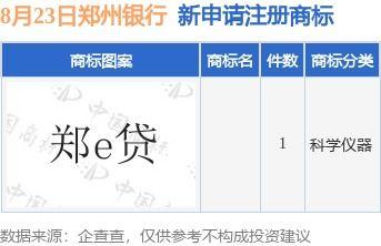 郑州银行最新爆料,揭秘金融创新与风险管控新动态
